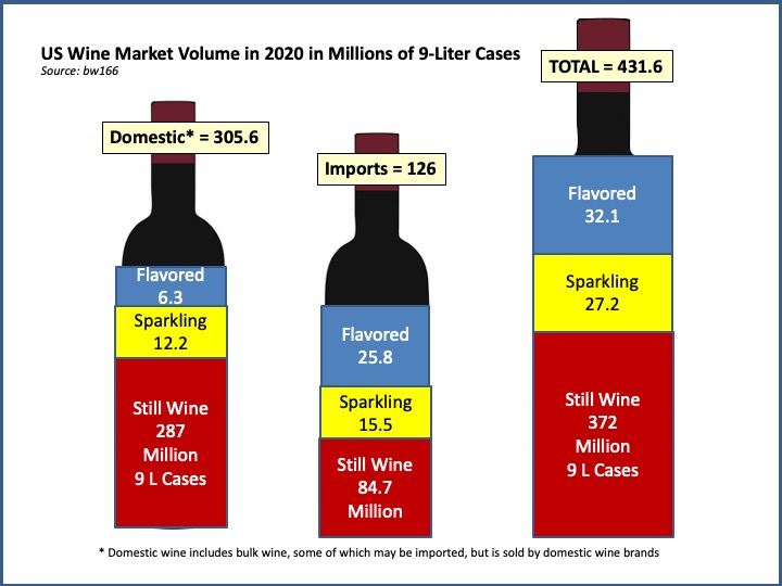 Overview of 2020 US Wine Market Stats and 10 Hot Wine Trends for 2021